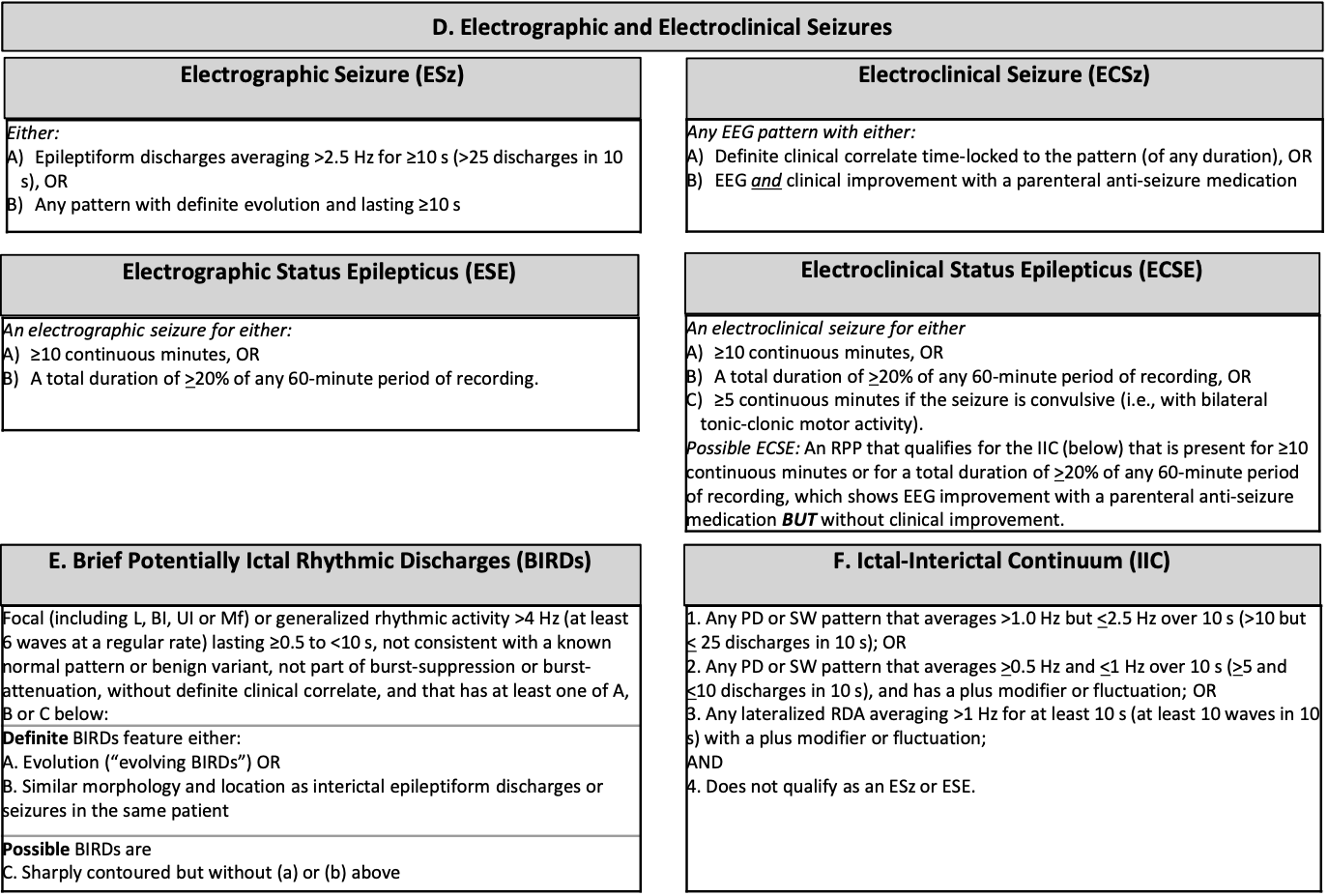 ACNS Terminology 4